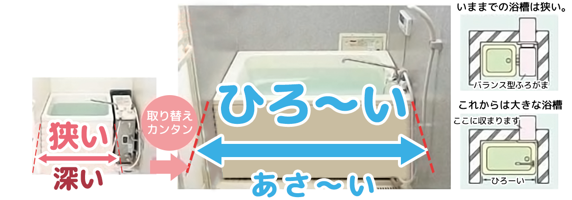 キャンペーン 相模原 町田 八王子の給湯器販売施工 ガス給湯器専門店 イフ