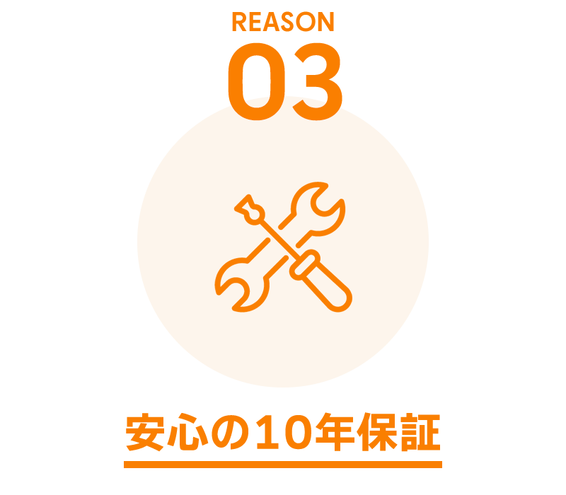 REASON3　安心の10年保証